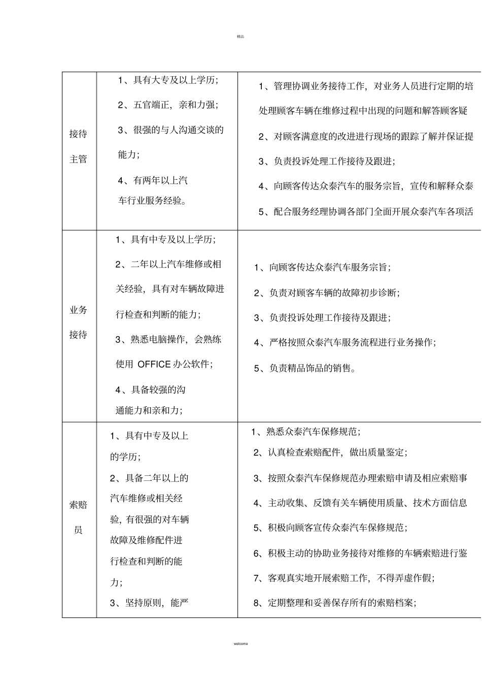 售后人员岗位任职条件和工作职责_第3页