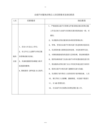 售后人员岗位任职条件和工作职责