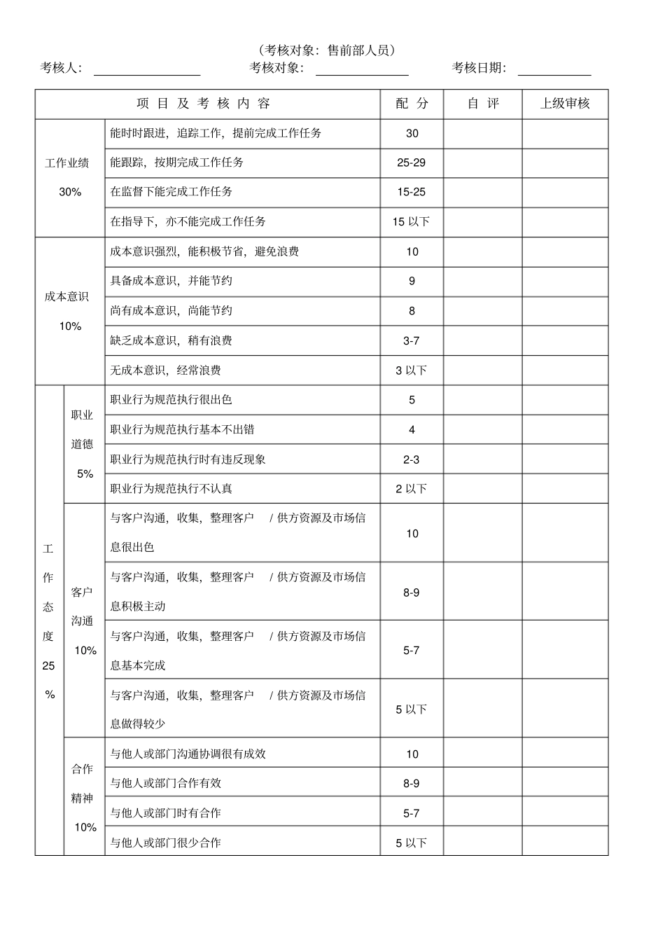 售前部绩效考核表_第1页