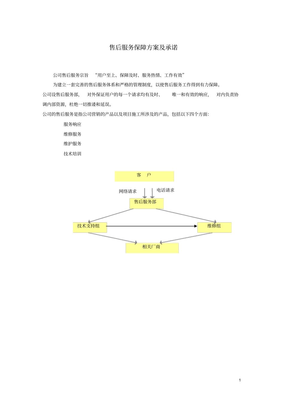 售后服务保障方案和承诺_第1页