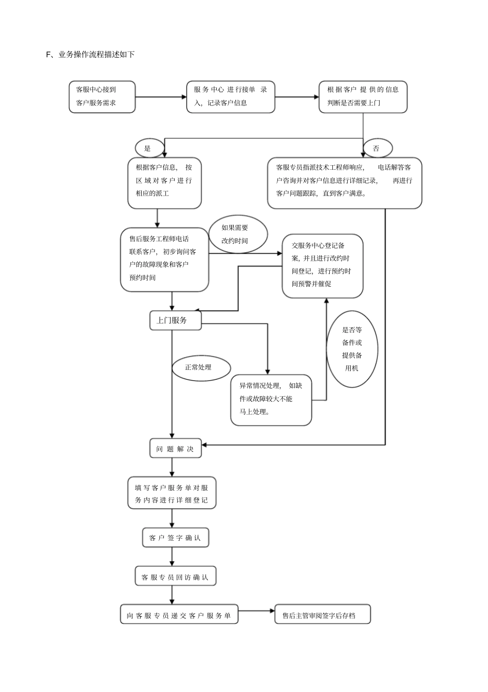 售后服务整体解决方案_第3页