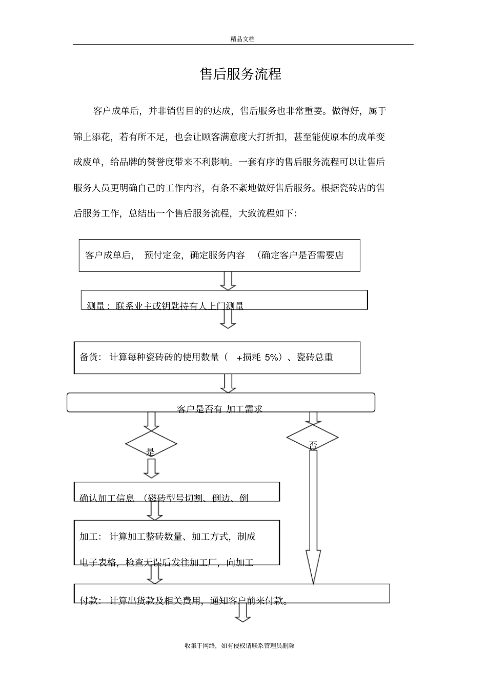 售后服务流程培训资料_第2页