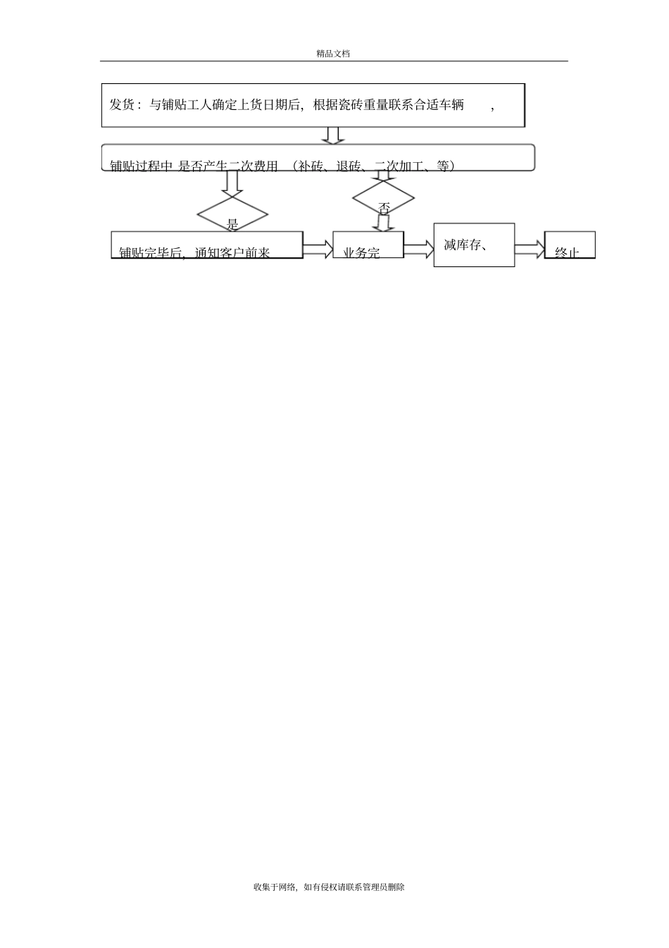 售后服务流程培训资料_第3页