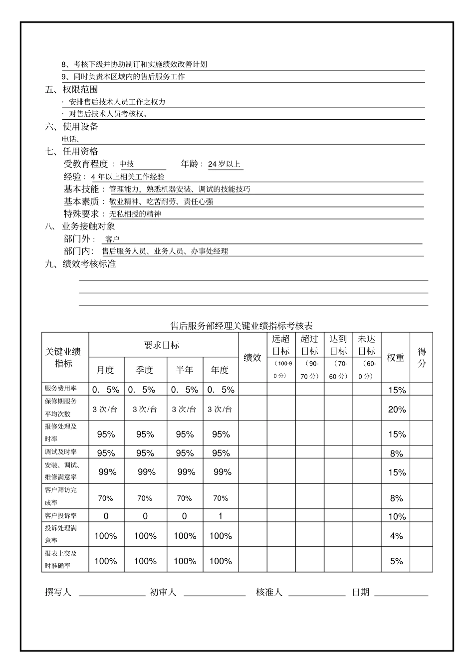 售后服务经理职务分析_第2页
