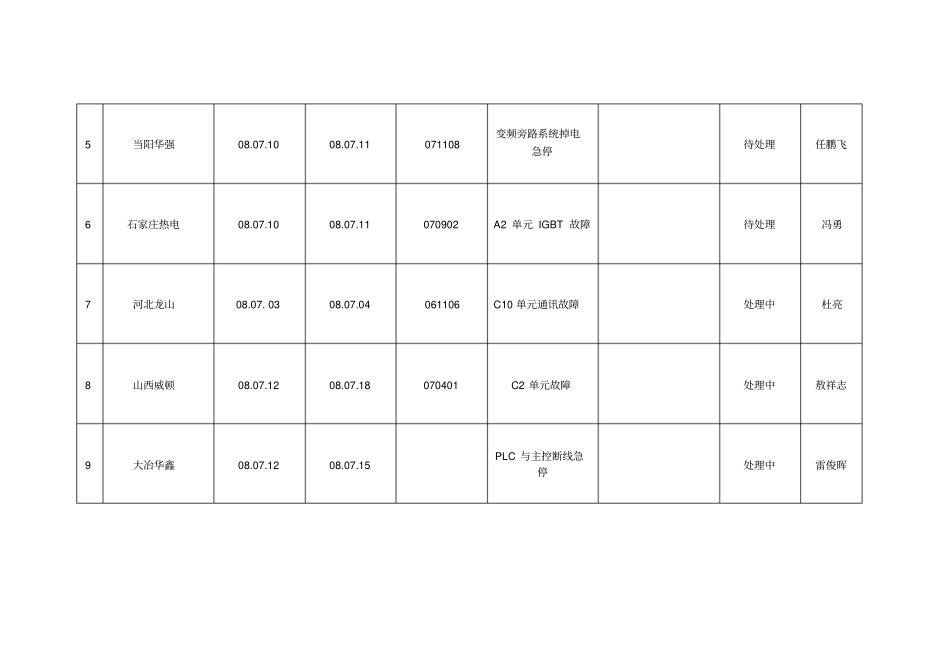 售后服务质量记录表_第2页
