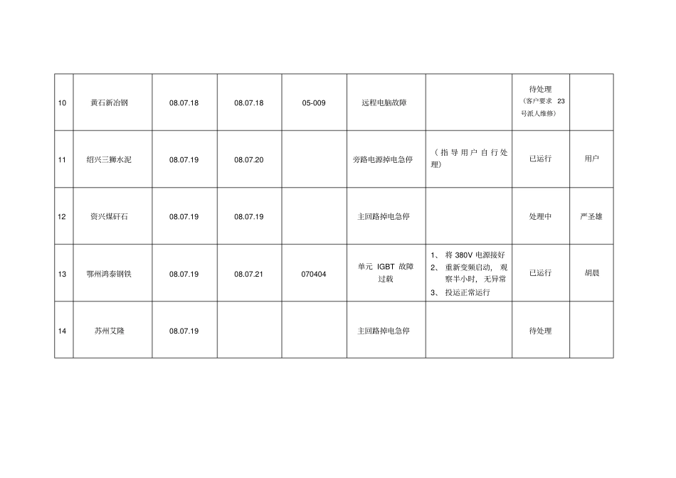 售后服务质量记录表_第3页