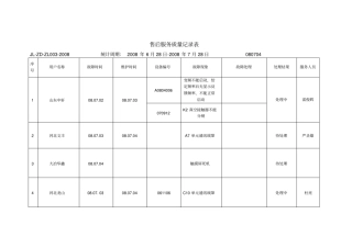 售后服务质量记录表