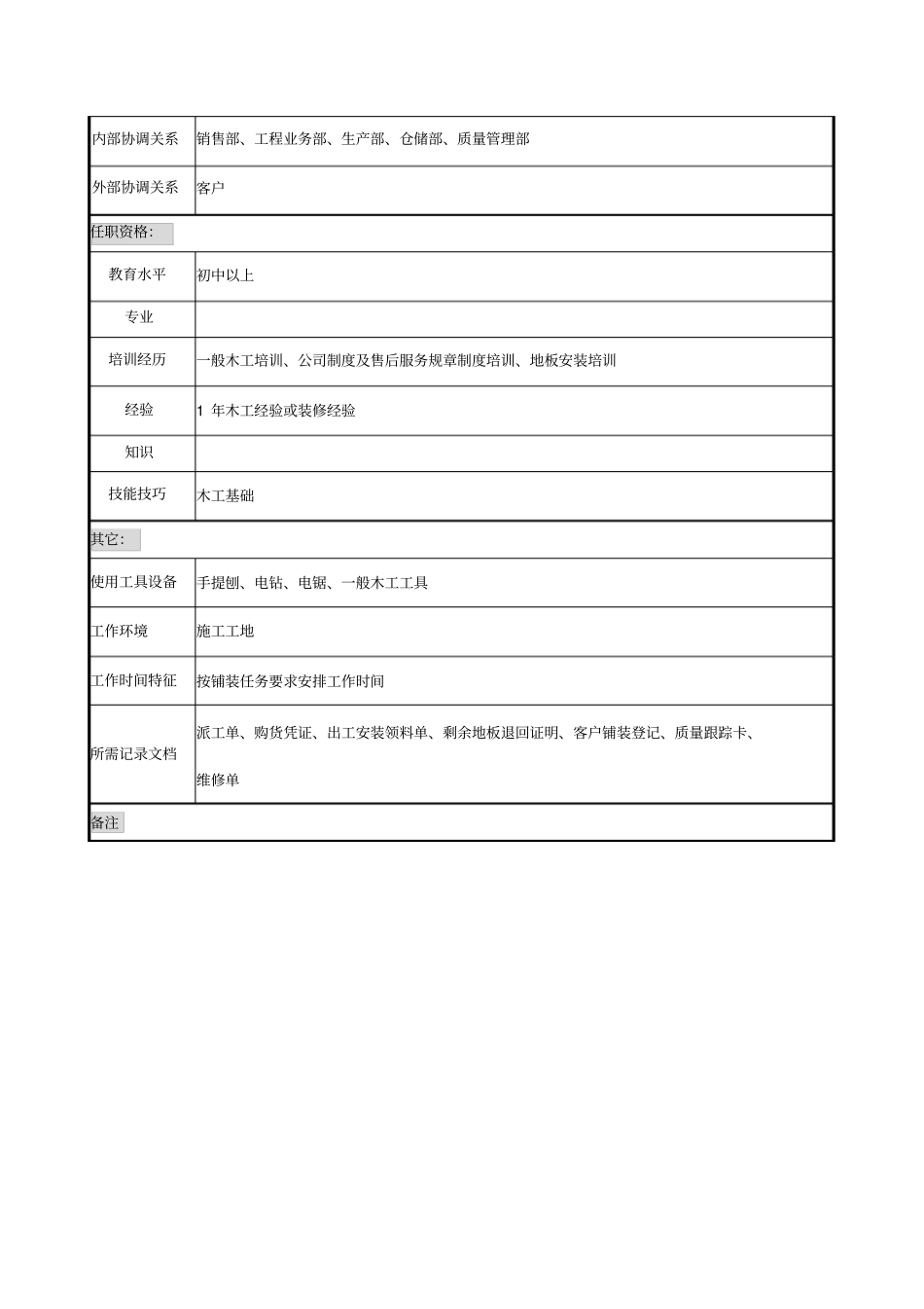 售后服务部安装组辅安装岗位说明书_第2页