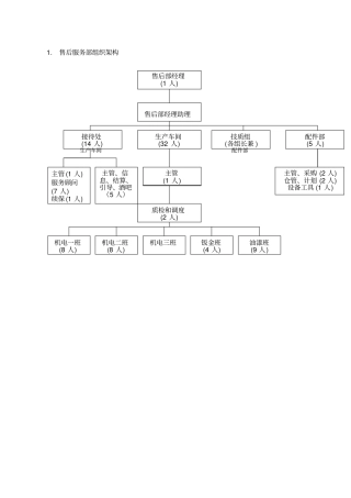 售后服务部岗位职责说明书