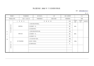 售后服务部月度考核表