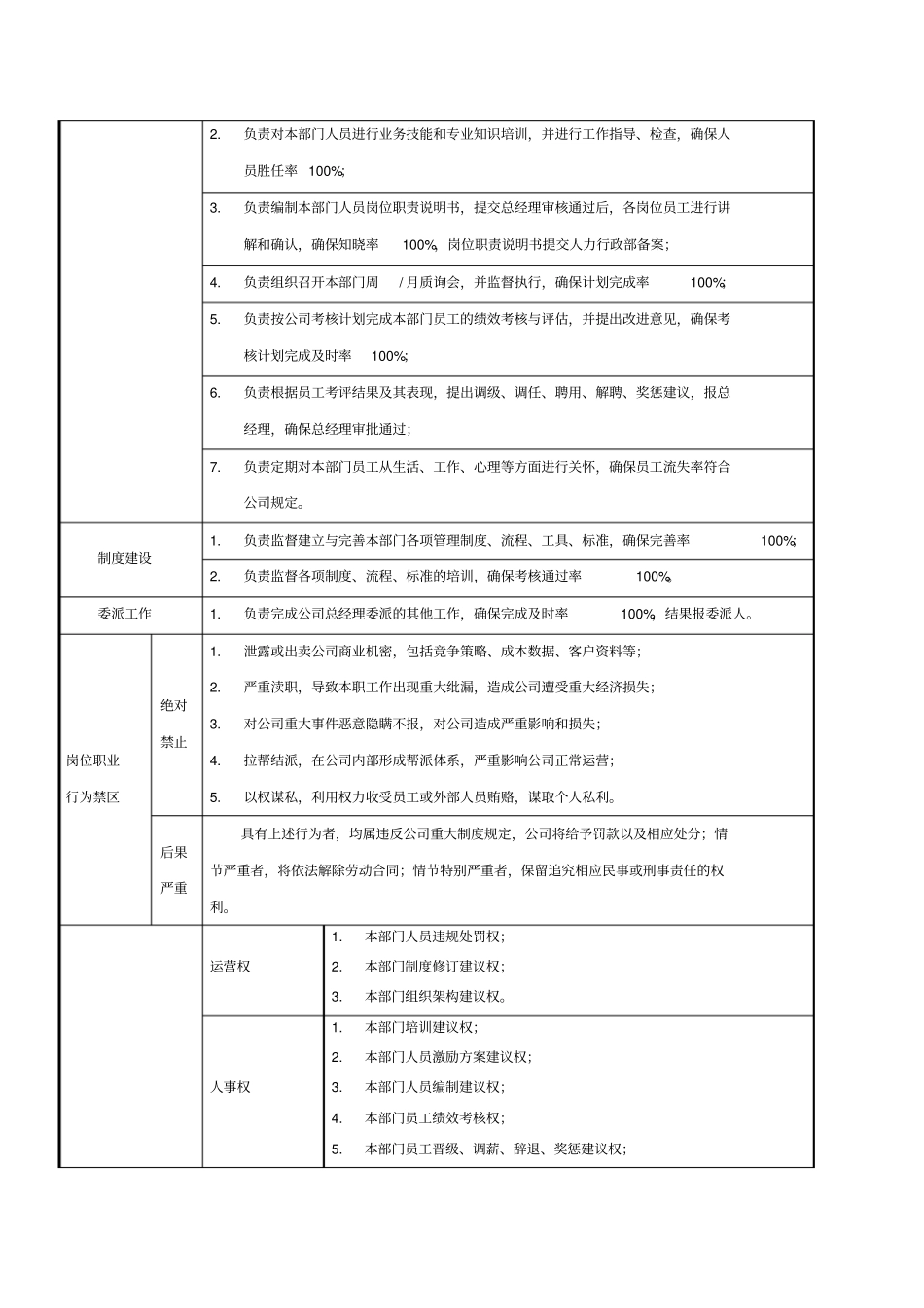 售后服务部经理岗位职责标准说明书_第2页