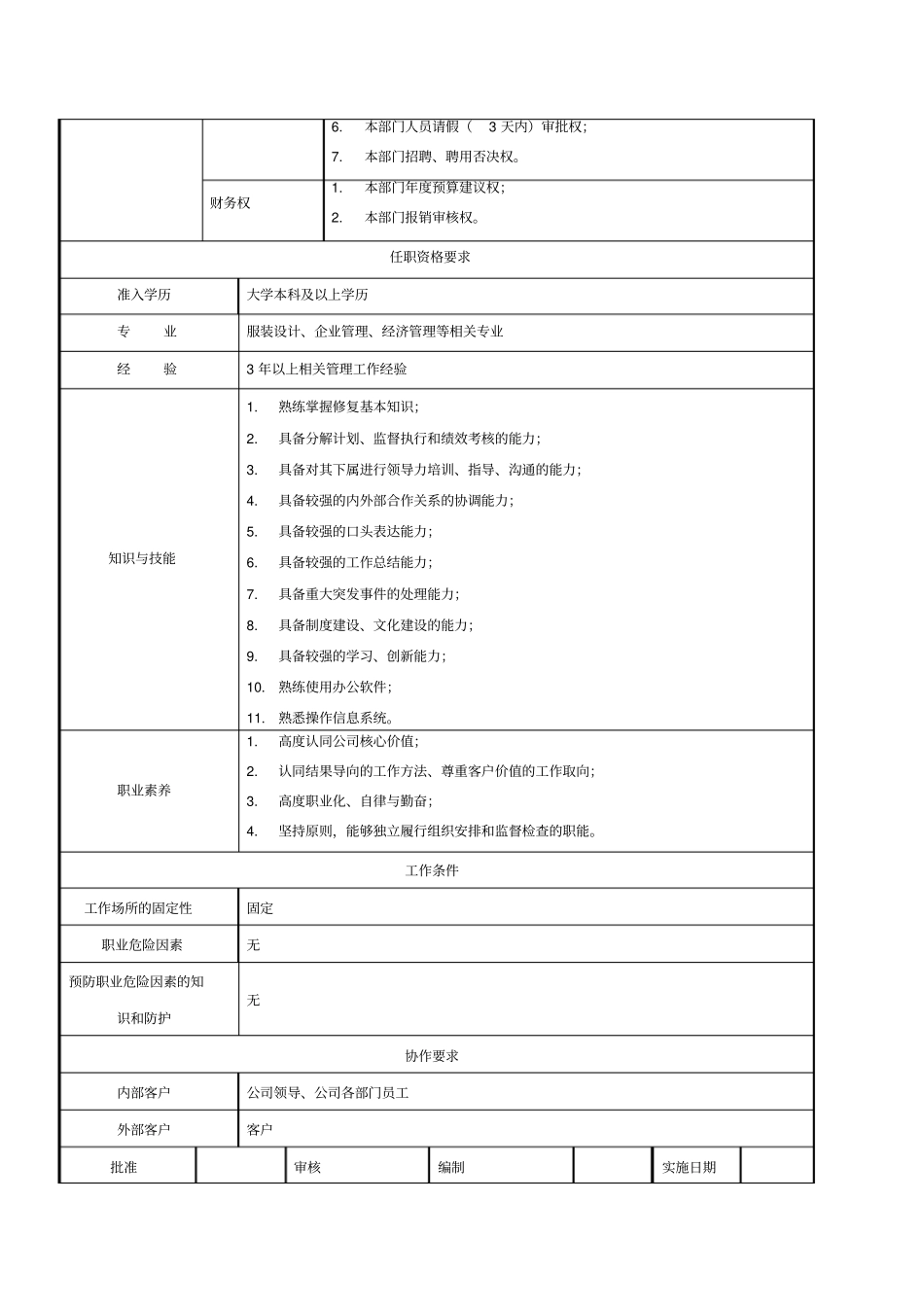 售后服务部经理岗位职责标准说明书_第3页