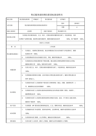 售后服务部经理岗位职责标准说明书