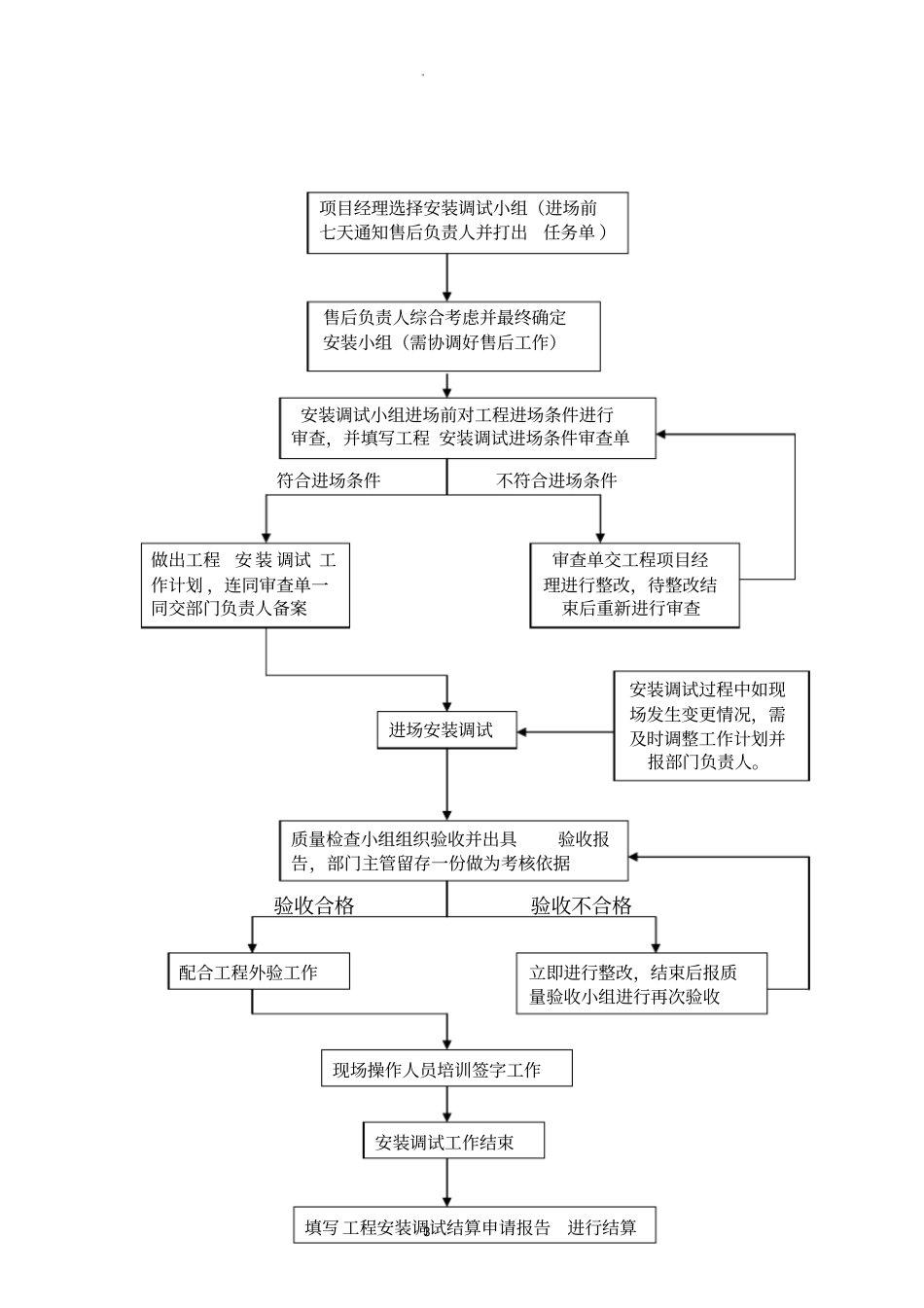 售后服务部工作流程及规范全套_第3页