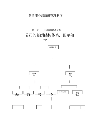 售后服务部薪酬管理制度样本