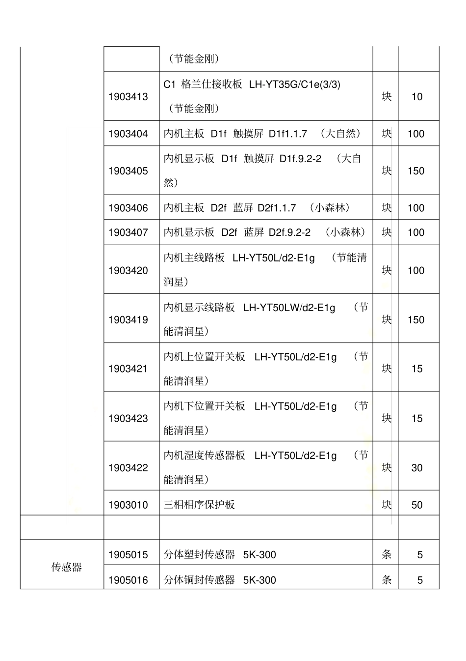 售后维修配件价格表_第3页