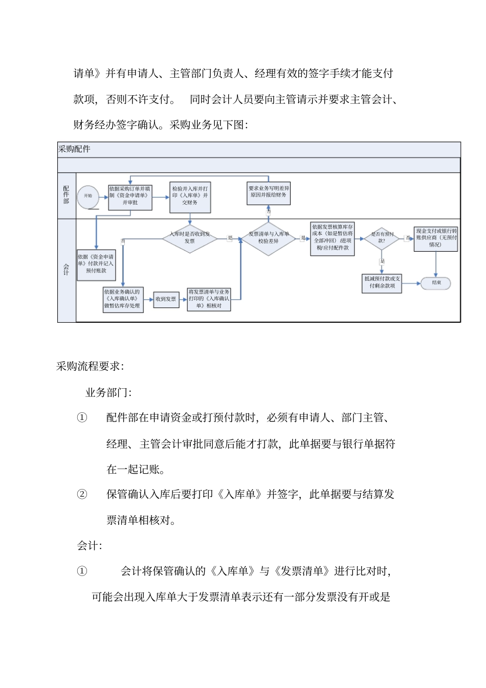 售后维修配件账务处理流程_第2页