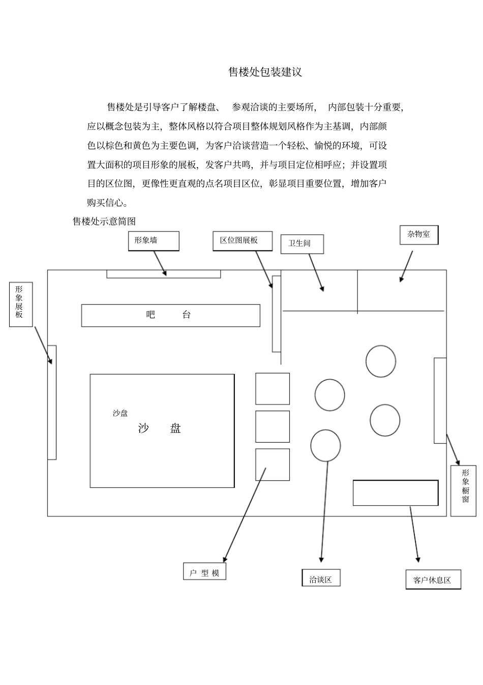 售楼处包装建议及围挡文案_第1页