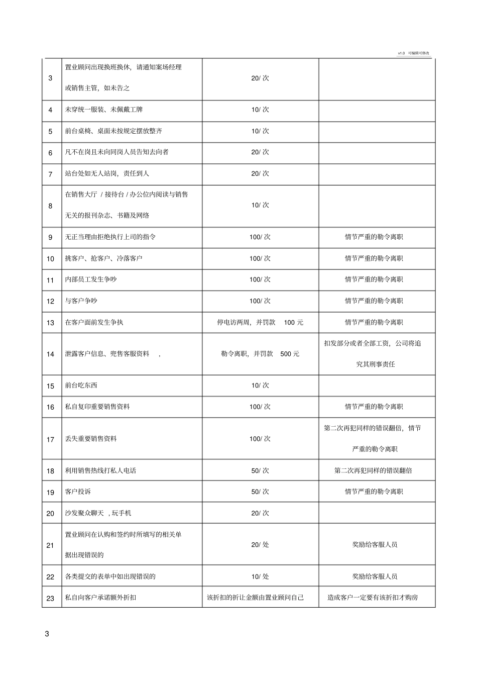 售楼处案场奖罚制度相互学习_第3页