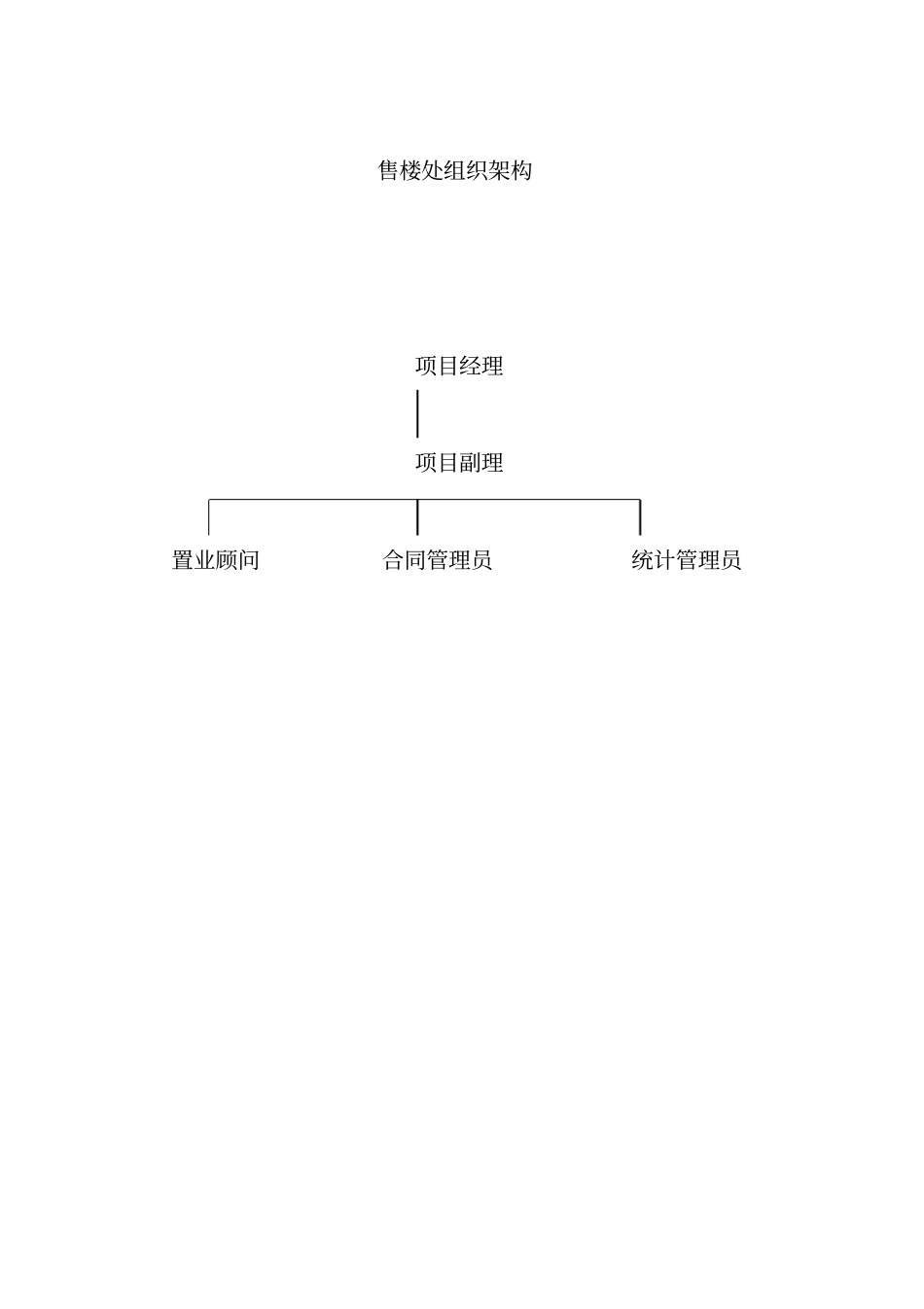 售楼处项目经理工作管理手册_第3页