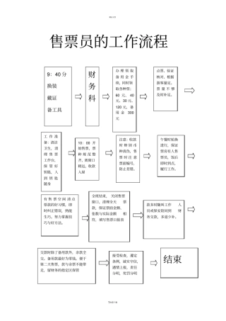 售票员的工作流程