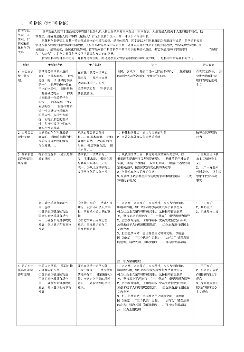 唯物论原理一览表_第1页