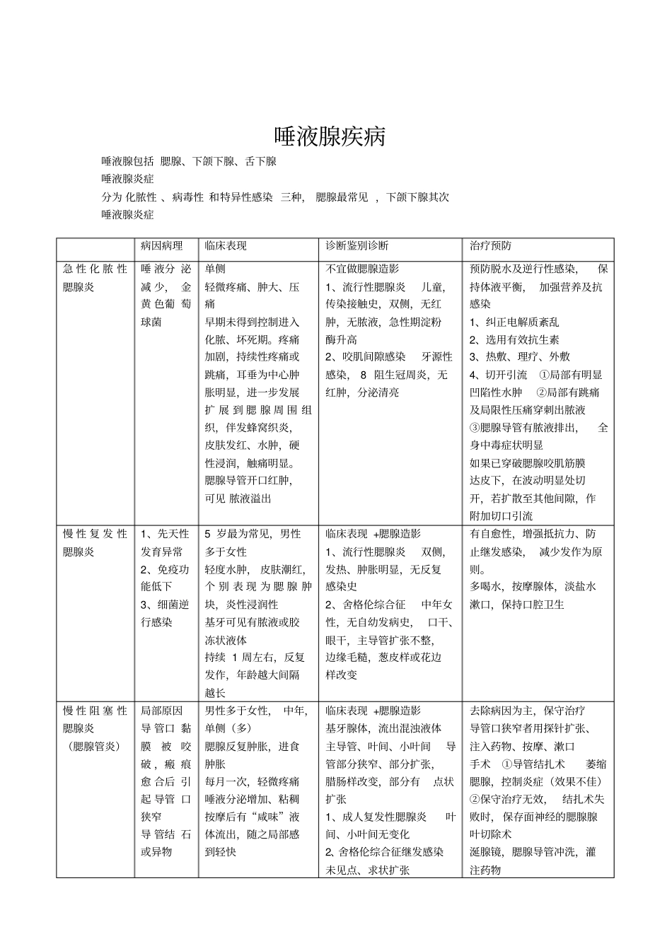 唾液腺疾病总结汇总_第1页