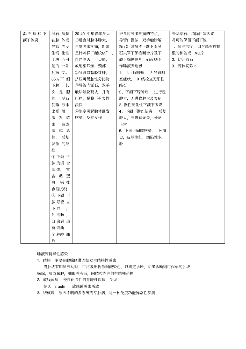 唾液腺疾病总结汇总_第2页