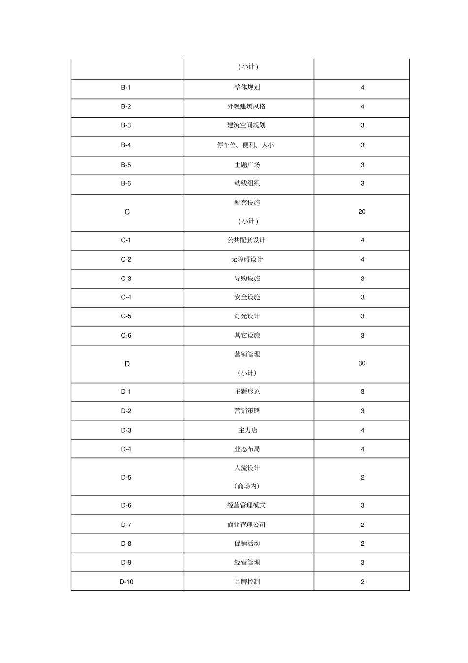 商业地产的价格体系_第2页