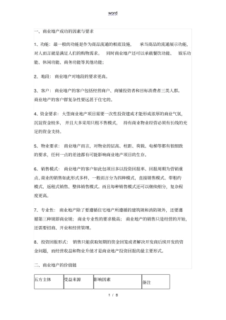商业地产运营管理系统模式剖析