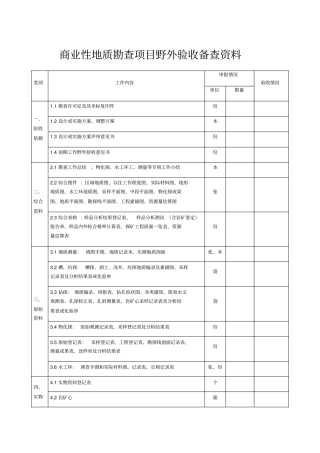 商业性地质勘查项目野外验收备查资料