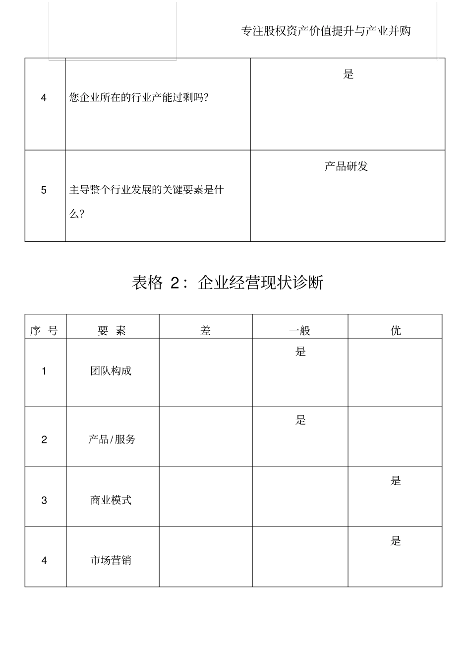 商业模式分析表整套十二张表格_第3页