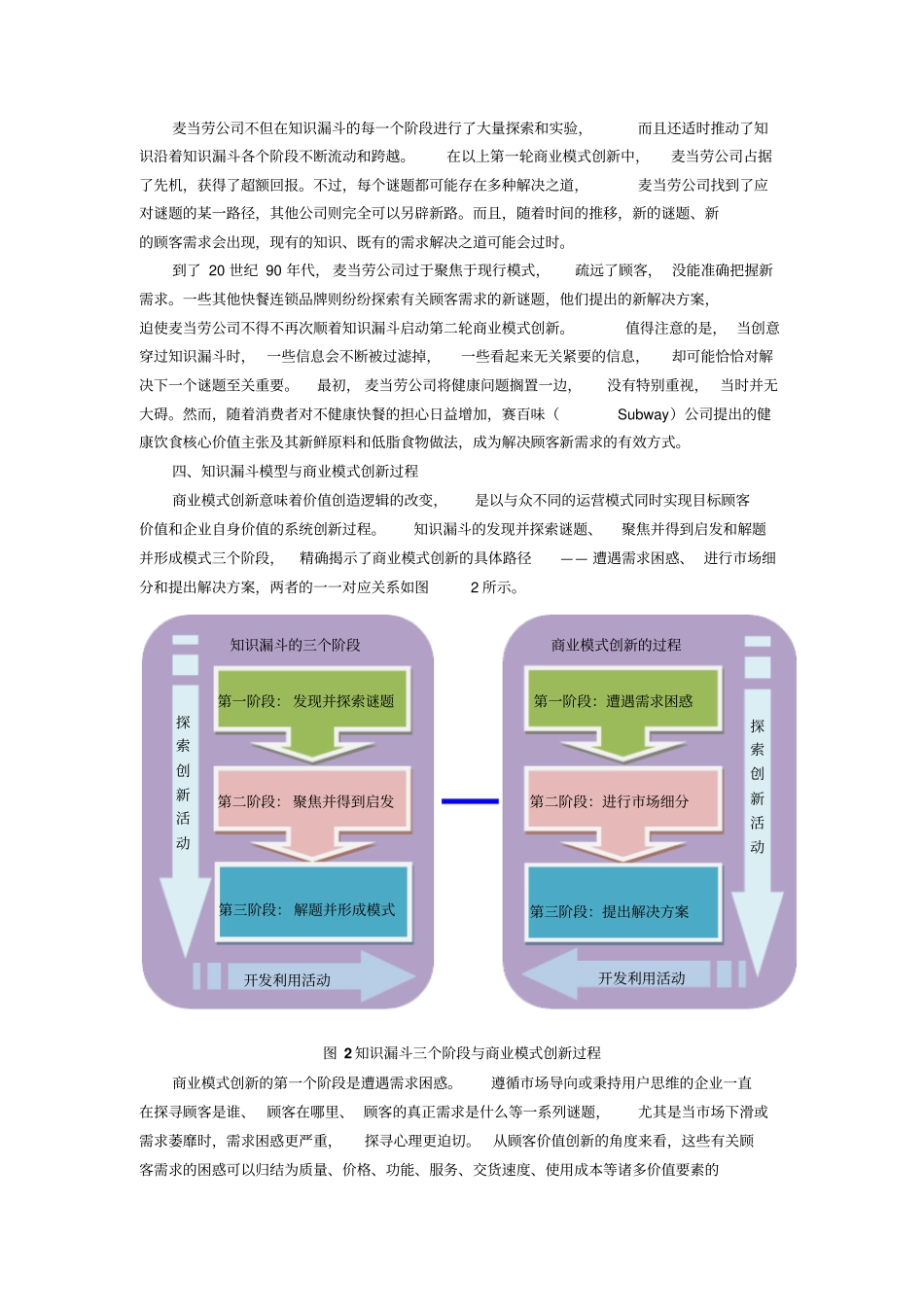 商业模式创新路径：知识漏斗企业管理杂志2016年第2期概论_第3页