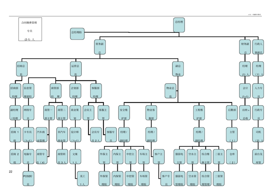 商业管理公司组织架构_第2页