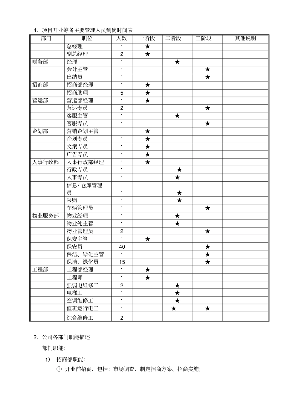 商业管理公司经营管理_第3页