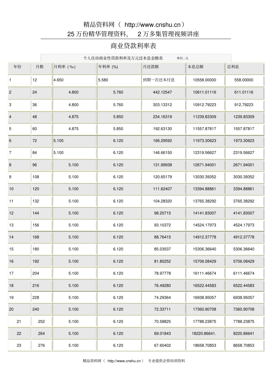 商业贷款利率表_第1页