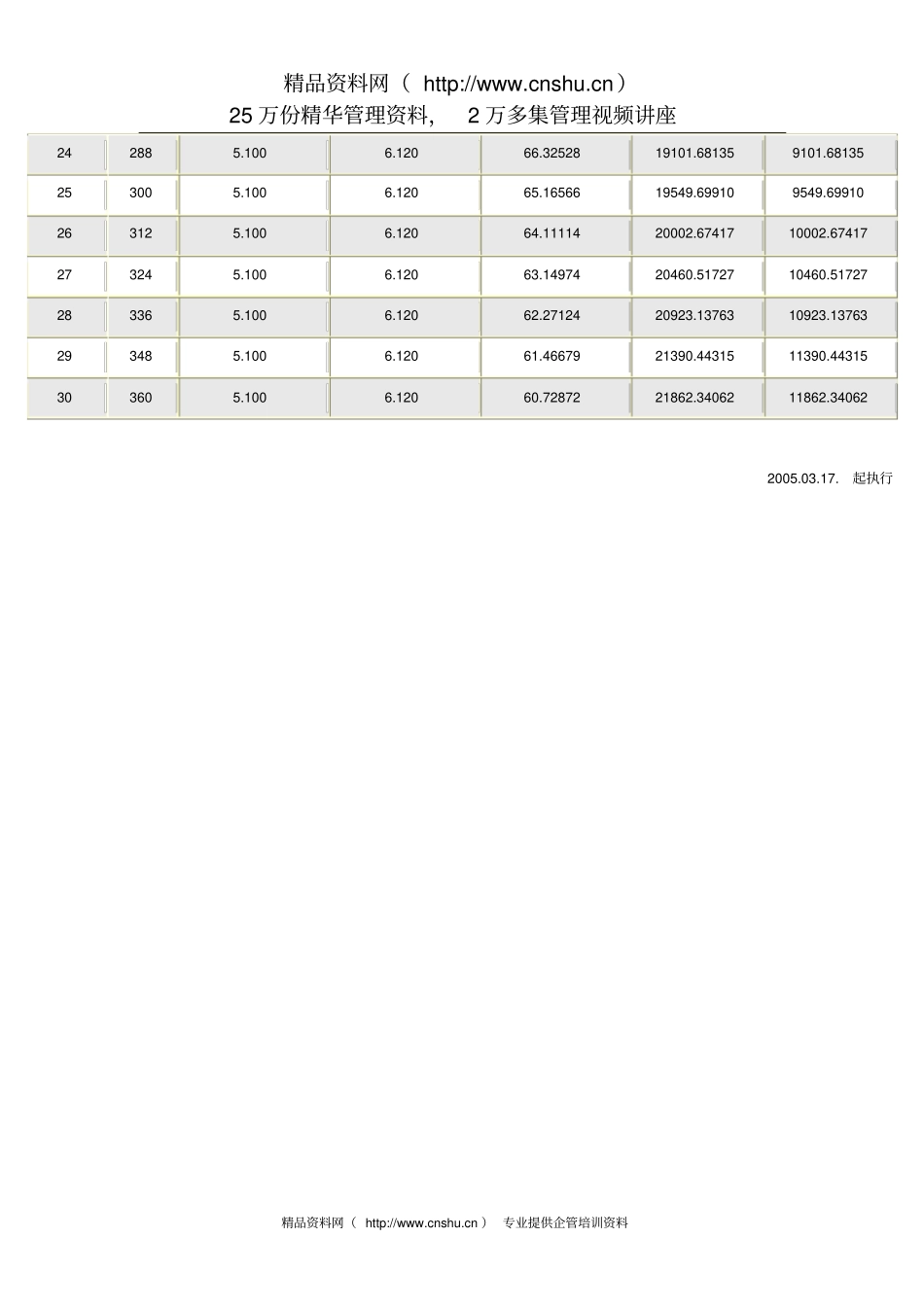 商业贷款利率表_第2页