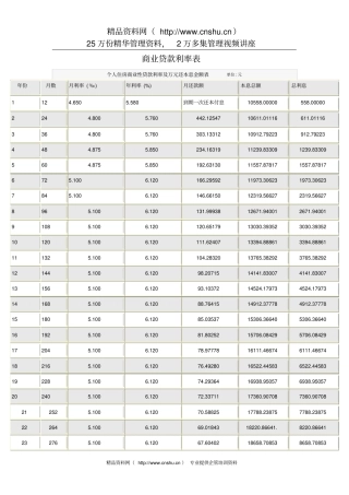 商业贷款利率表
