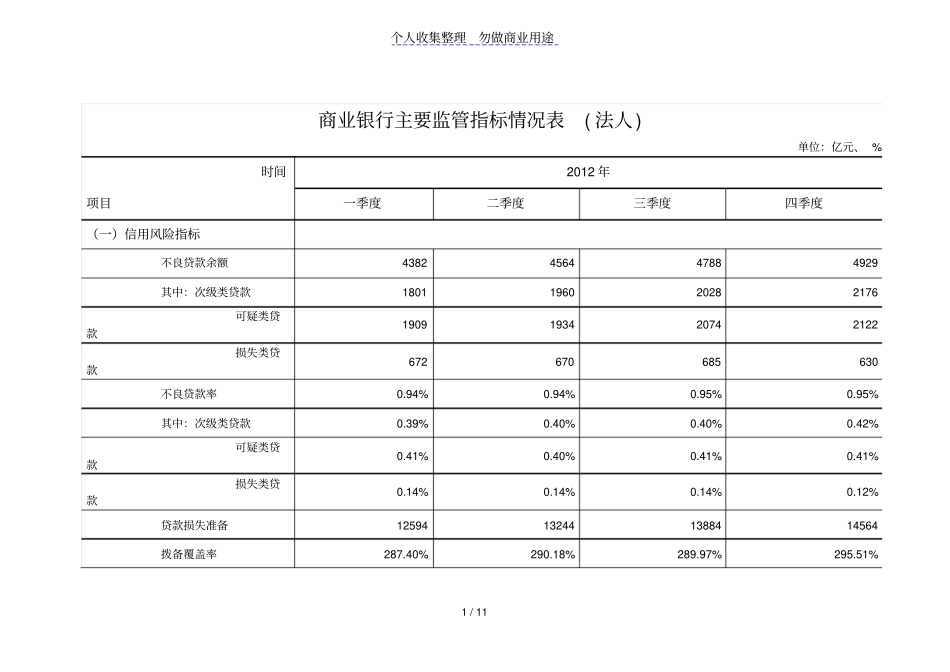 商业银行主要财务指标_第1页