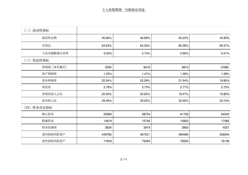 商业银行主要财务指标_第2页