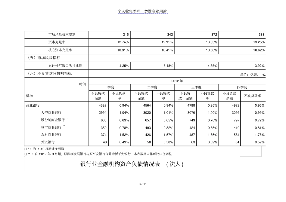 商业银行主要财务指标_第3页