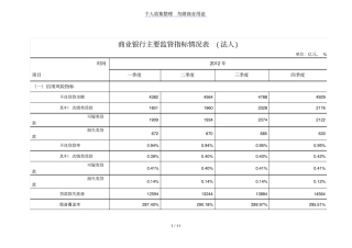 商业银行主要财务指标