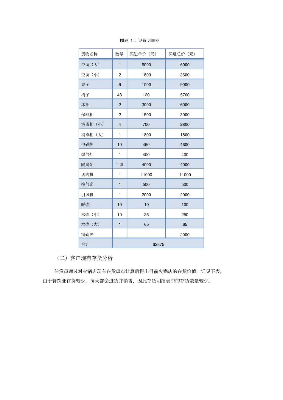 商业银行小微企业金融信贷实战案例火锅店经营商贷款案例_第3页