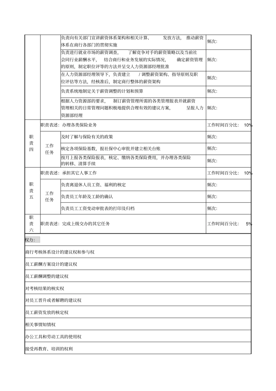 商业银行薪酬考核管理岗职务说明_第2页