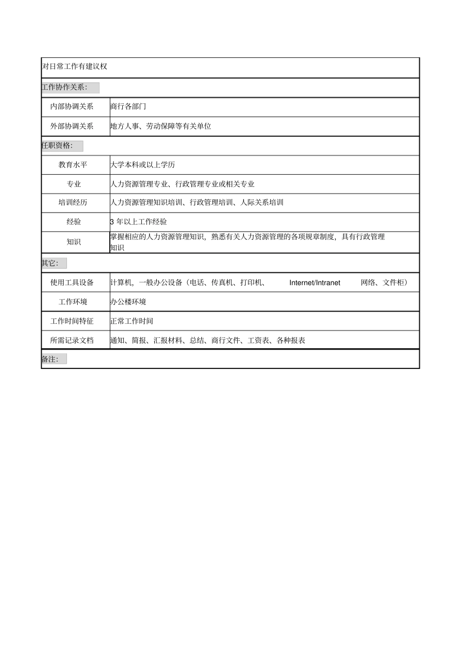 商业银行薪酬考核管理岗职务说明_第3页