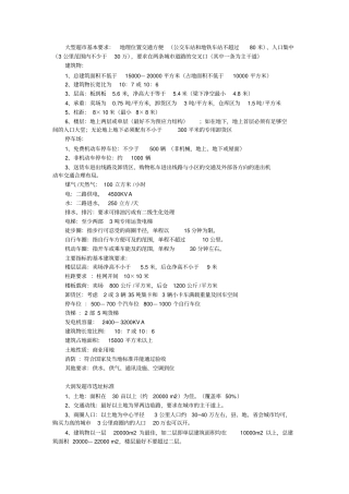 商业面积配比要求