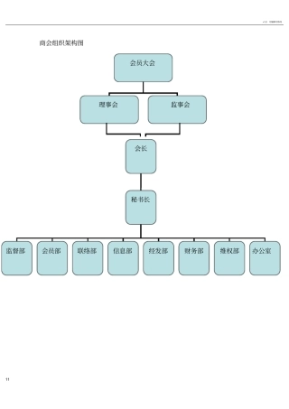 商会组织架构