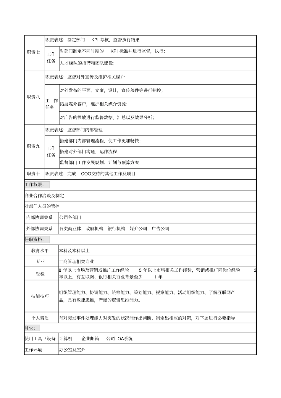 商务总监岗位说明书模板_第2页