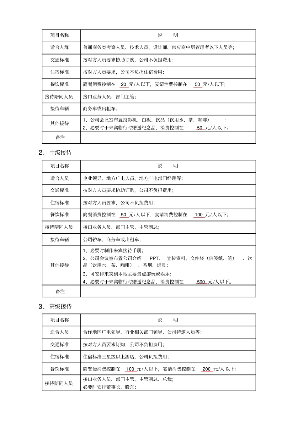 商务接待手册_第3页