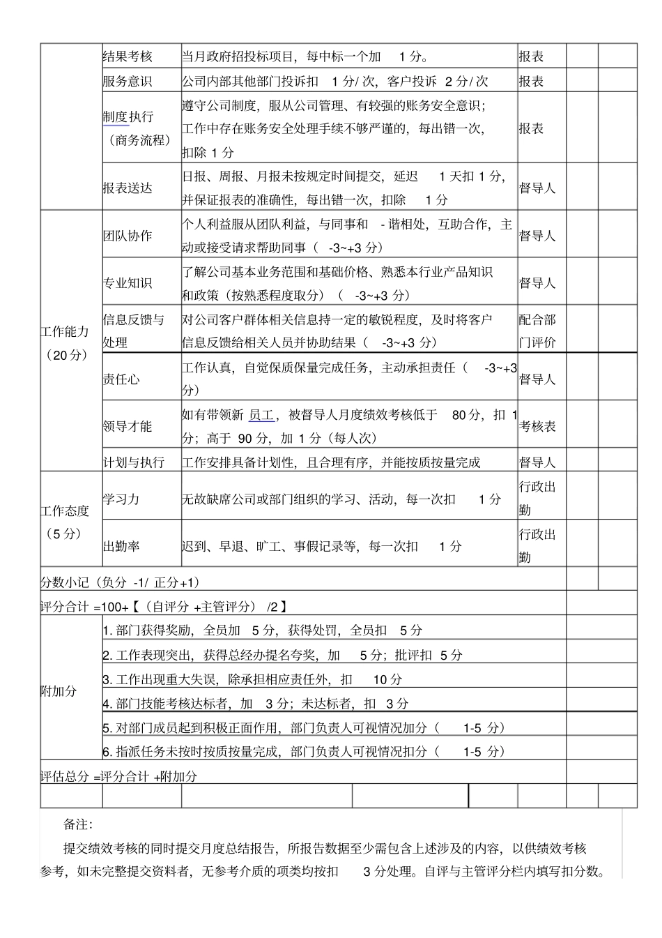 商务投标专员绩效考核_第2页
